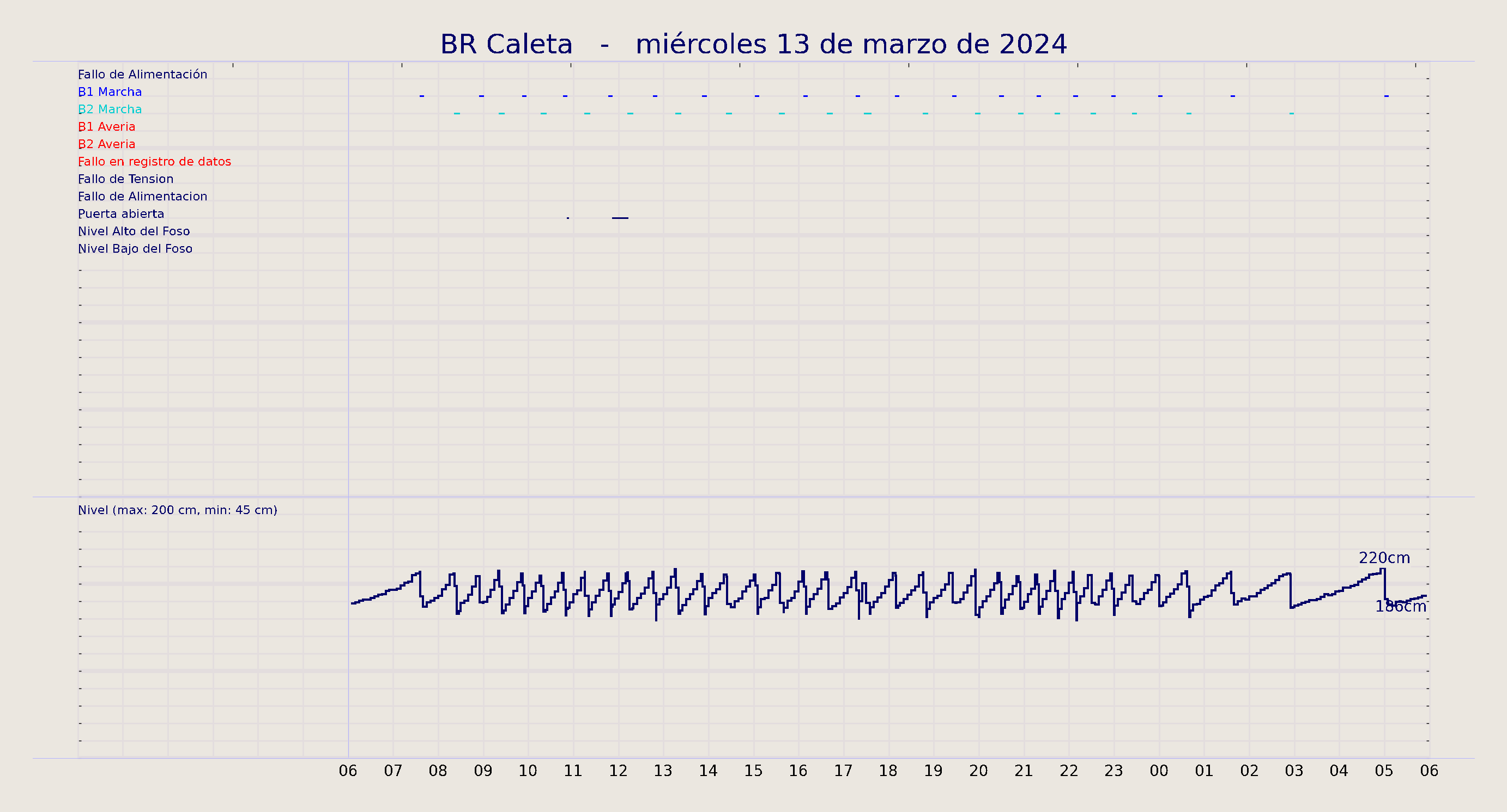 ../../imagenes/vid/2024/BR Caleta/2024-03-13 BR Caleta.png